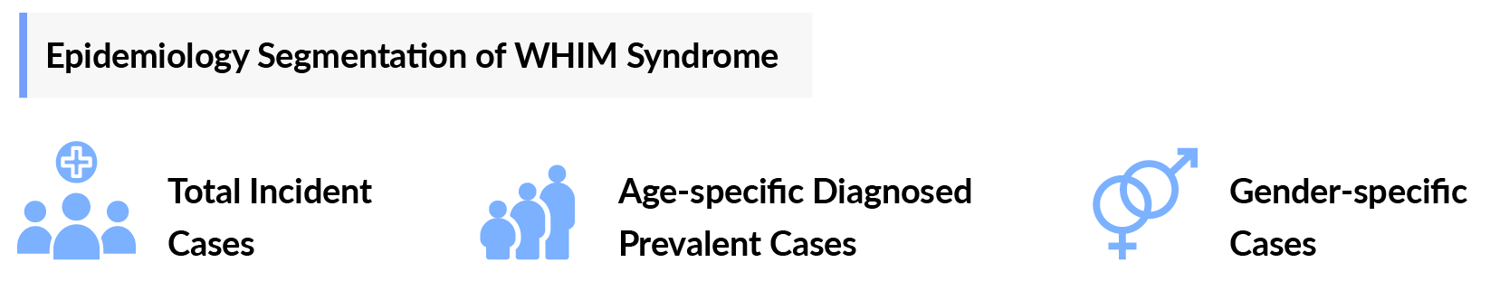 Epidemiology Segmentation of WHIM Syndrome